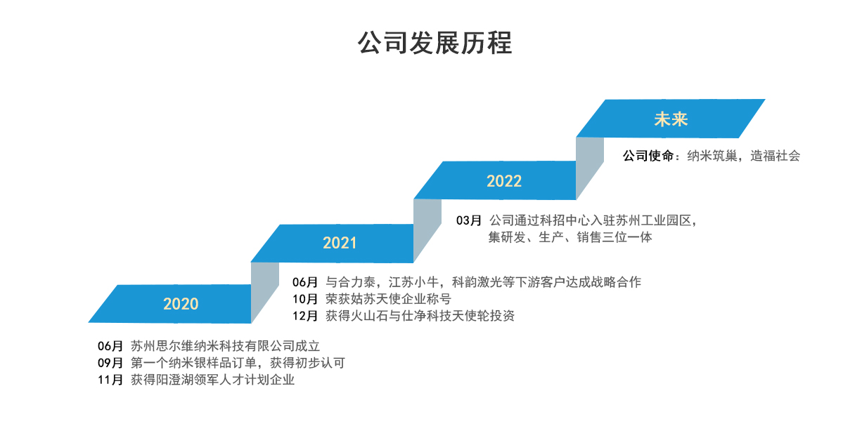 金沙中国公司发展历程