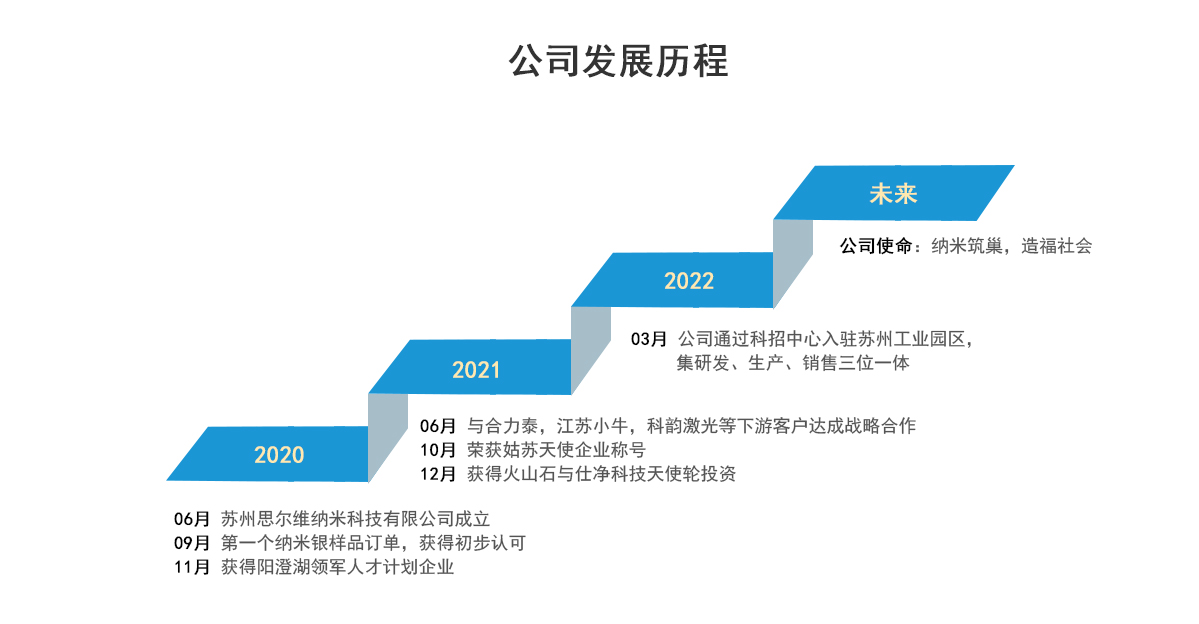 金沙中国公司发展历程